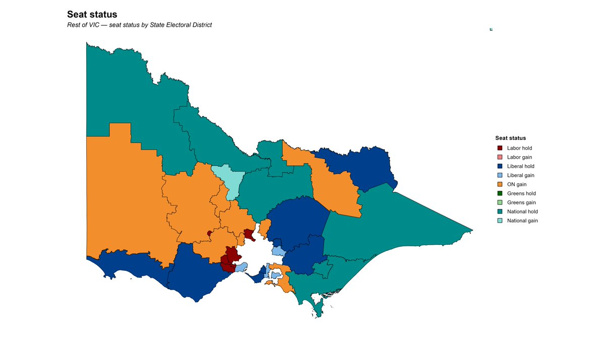 AnalyseDis's tweet photo. My #YouGov MRP with my colleague Paul Smith for Common Threads, fielded 16 Jun–10 Jul 2026: 4,003 Vic voters. Coalition 26%, ON 24%, Labor 23%, Greens 13%, Others 14%. Seats: Coalition 39 (6 short of majority), Labor 29, ON 17. Nats take Bendigo East; Libs Niddrie. MoE ±1.8%. https://t.co/5O1YmFucrM