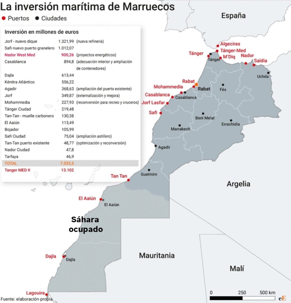 MPSnoserinde's tweet photo. 🚨 ASFIXIA GEOPOLÍTICA: MARRUECOS INVIERTE 14.300 MILLONES EN PUERTOS PARA DESTRUIR EL LIDERAZGO DE ALGECIRAS 🇪🇸

El reino alauí ejecuta una demostración de fuerza total en el Estrecho de Gibraltar mediante una inversión de 14.300 millones de euros en sus costas del norte. Con el coloso Tanger Med, Marruecos ya gestiona 11 millones de contenedores frente a los 5,3 millones de Algeciras, arrebatando a España el control comercial de la ruta marítima más estratégica de la región.

Esta asfixia económica se produce en el momento de mayor debilidad de la Moncloa y coincide con la crisis migratoria de los 72.000 marroquíes en Ceuta. Mientras el Gobierno de Pedro Sánchez mantiene desarmada la valla de Benzú frente al inminente asalto del 15 de agosto, Rabat utiliza el respaldo internacional de Donald Trump para consolidar su dominio portuario y arrinconar la soberanía española.

📌 Conclusión:
La pérdida del liderazgo de Algeciras y la invasión migratoria forman parte de la misma estrategia de Marruecos para arrodillar a España en el Estrecho. La pasividad y sumisión de la Moncloa no solo dinamita la seguridad nacional en el Tarajal, sino que regala la hegemonía económica y logística a una dictadura vecina que avanza sin oposición.

¿RT si exiges al Gobierno defender nuestra soberanía comercial y fronteriza? 📉