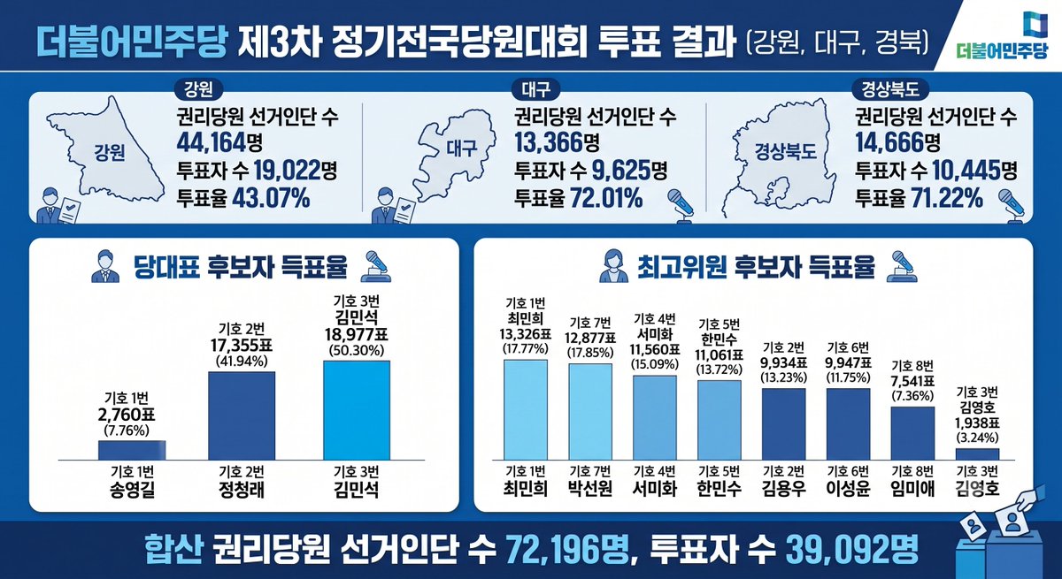 newsgongjang's tweet photo. 흥미진지 https://t.co/I5dA8A3PCG