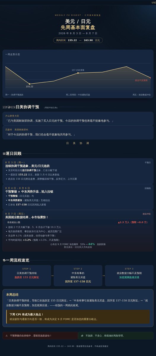 bobby79446955's tweet photo. 决战CPI... https://t.co/W3clg2tXgy