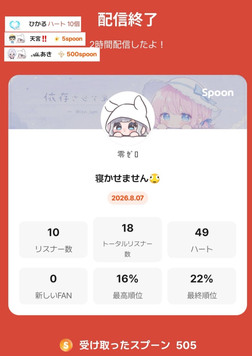 zero_rabbit02's tweet photo. えーとこれは何日前ですか、遅くなってすみません。。
アクティブ10で嬉しかったです😭😭

ということであきくんはALT🎶‼️ https://t.co/xgnEAJ5kd3