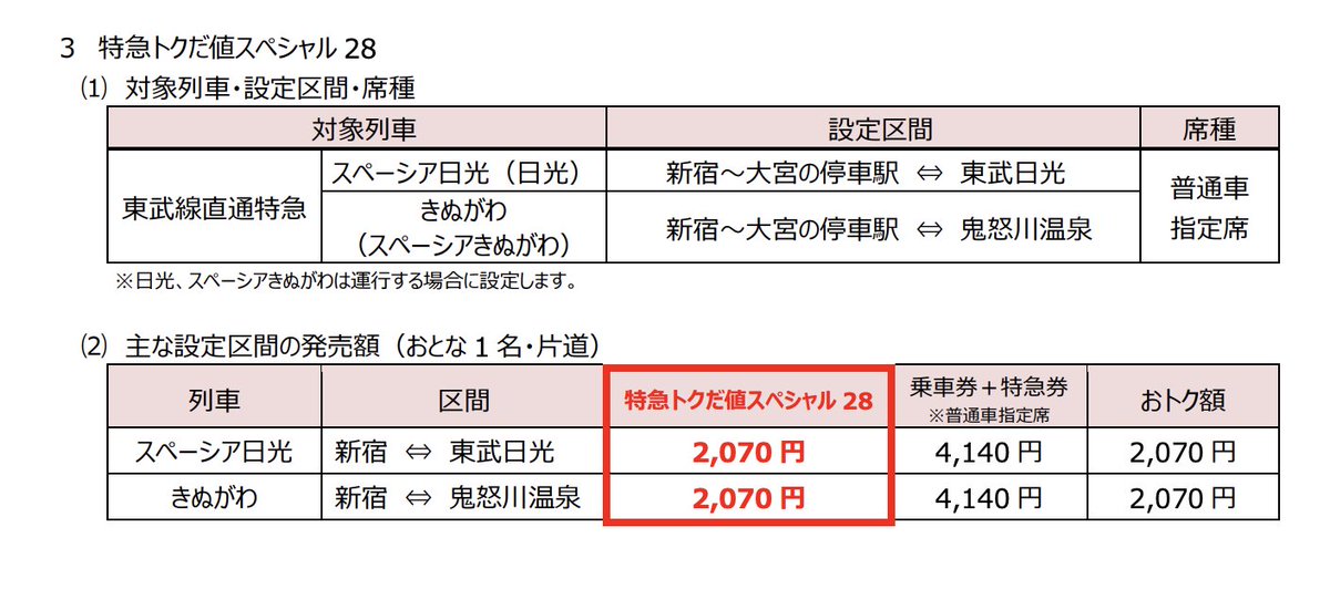halohalo_travel's tweet photo. 新幹線50%OFFもすごいけど、草津・熱海・伊豆・日光とか人気温泉地への特急も半額なの最高だな… https://t.co/wlQDdnqUgP