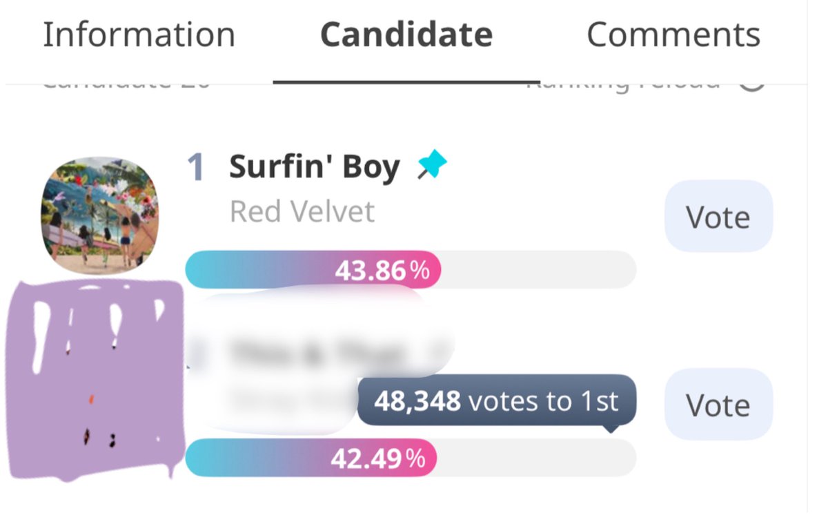 mydearyerim's tweet photo. luvies our gap is becoming smaller, let’s not lose hope !! we can widen this gap, we have 20 hours left <3333 

https://t.co/4Qj58ztqQa https://t.co/J4CjICN7LW