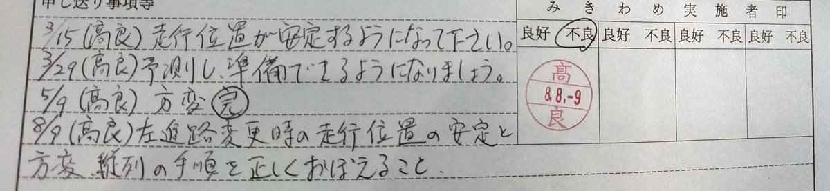 CompleteDeny326's tweet photo. 第1段階に引き続き、第2段階のみきわめも不良をいただきました。

方向変換はできるようになりましたが縦列駐車ができず、そして路上でも左側の電柱にぶつけそうになったり路側帯入ったりと悪い癖が爆発してしまいました。

申し送りの欄がまた卒アルの寄せ書きみたいに増えていきます…。 https://t.co/x6fGMQiG84