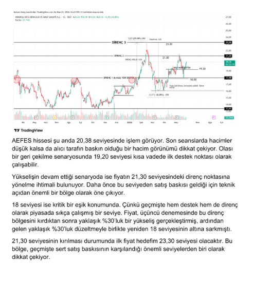 mrtkalacay's tweet photo. #aefes tarafında;
2 ay önce dediğimiz gibi 20.38 fiyatı işleminde 
21.30 seviyelerinin direnç olacağını ve fiyatın kısa vadede 19 seviyelerinden destek alacağını söylemiştik.

21.30 direnci kırıldı ve kutu içi yatay seyir var 22.25 kritik direnç gerek güncel kapanışlar DEVAMI AŞA https://t.co/koDu5L20ga