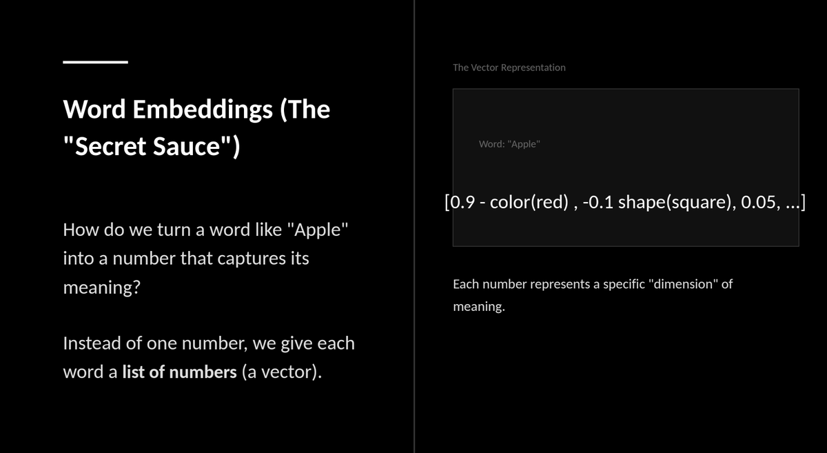 Pranav3773's tweet photo. TakeAway from 2nd lecture:
~ Understanding Learning and Intelligence
~ Knowledge Distinction:
~ Evolution of AI Approaches
~ Natural Language Processing (NLP) Challenges
~ Word Embeddings (Words as Numbers)
~ Sequence Models vs. Transformers
How ChatGPT and LLMs Work,...much more https://t.co/BzeuuvRqqe