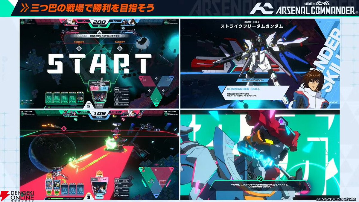 dengekionline's tweet photo. 『機動戦士ガンダム アーセナルベース』新作『アーセナルコマンダー』2027年2月稼働予定
https://t.co/yJMz0NZrAr

2026年夏にオープンベータテストを実施。『アーセナルベース』のカードはすべて使用可能で、三つ巴の戦いになるとのこと。 https://t.co/oLjZe3D70V