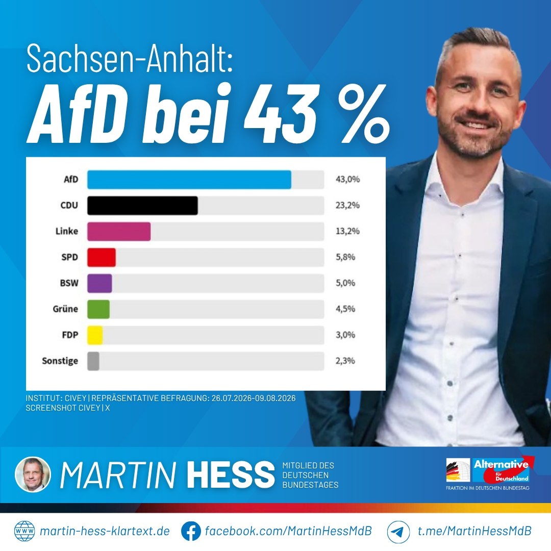 MarioBojic's tweet photo. 🇩🇪🇪🇺EU in total panic as AfD candidate Ulrich Sigmund charges toward the party’s biggest victory yet - and is set to take full control of Saxony-Anhalt.

Brutal attacks from the media, the government, and the EU can’t break the will of the people. 

Official polls now show AfD could form a government alone after the elections set to take place on September 6.

If AfD wins, it will trigger a chain reaction of massive, powerful change - not just in Germany, but across all of Europe.

This first solo victory and independent government is the European Union’s and Ursula von der Leyen’s worst nightmare. 

They want to ban AfD out of existence.

An AfD win means the end of the migrant flood, the end of the war economy and Zelensky funding, and the start of rebuilding the German economy that Friedrich Merz and his predecessors destroyed.