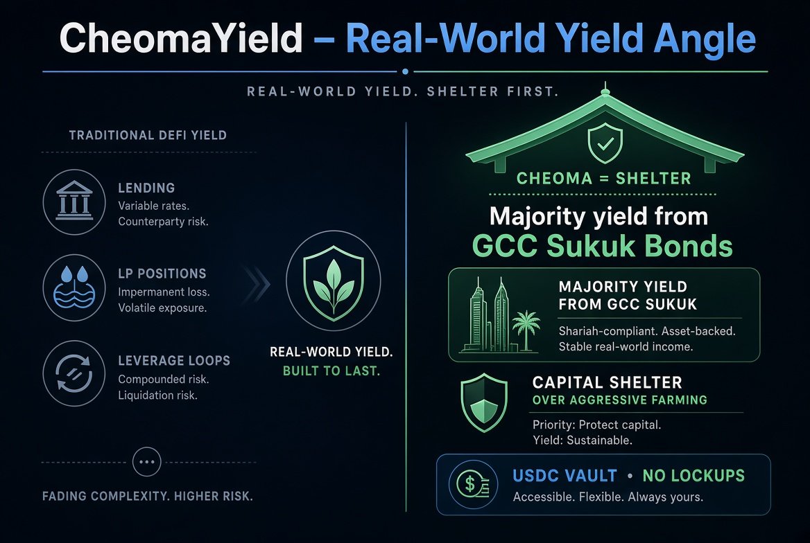 FuyuSora2's tweet photo. Sharing a personal perspective, not investment advice.
What stands out today is the source of the yield of @CheomaYield_xyz.
Most DeFi yield still comes from crypto-native strategies - lending, liquidity provision, or leveraged loops. CheomaYield takes a different path. The majority of the return is designed to come from GCC sukuk bonds (sovereign and corporate), with only a small slice allocated to market-neutral event contracts.

That changes the risk profile. You’re not mainly exposed to crypto volatility or smart-contract farming risks in the traditional sense. The core engine is tied to real-world fixed-income instruments from the Gulf region.

Combined with the “no lockup” design and USDC-only deposits, the product is clearly positioned more toward capital shelter than aggressive yield chasing. The Korean name “처마” (cheoma) literally means the eaves of a roof - the part that protects from rain. The branding matches the intent.

Whether the actual on-chain execution can consistently deliver the target return is a separate question. But the underlying idea - bringing real-world sukuk yield on-chain through a simple stablecoin vault - is a noticeably different approach from most yield products we see today.