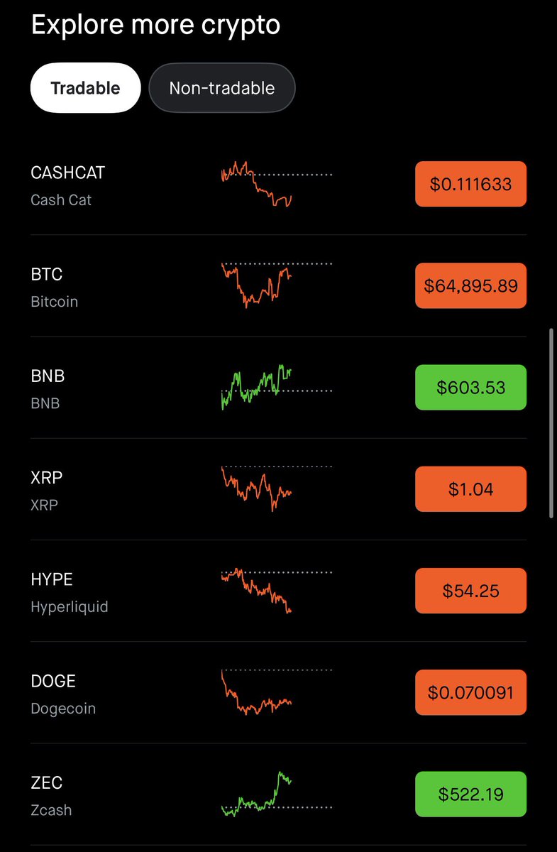 FlippingProfits's tweet photo. they’re literally placing cashcat above other cryptos on the tradable section

not sure what determines it but don’t care to ask either. https://t.co/ey5PPTBQzS