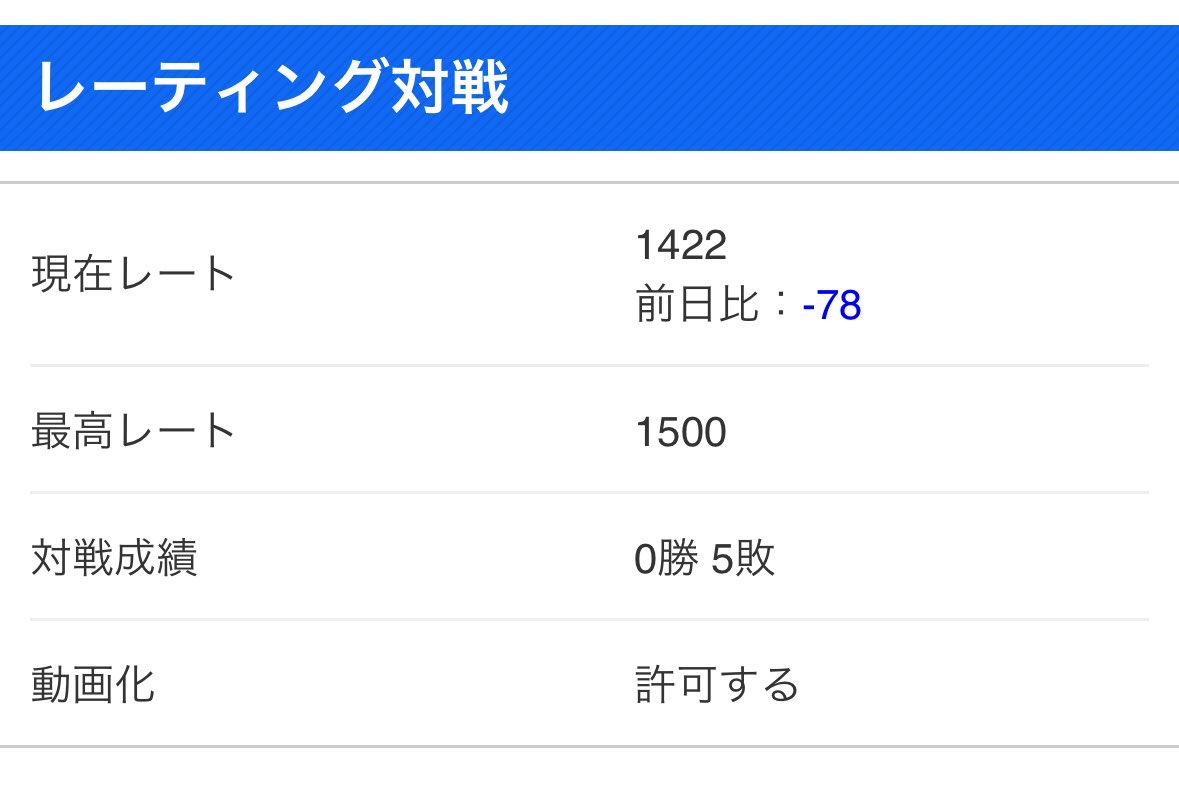 plum_ssbu's tweet photo. 大人しくリズム天国でも遊びます
あうー😭 https://t.co/aUGY3IgdP6