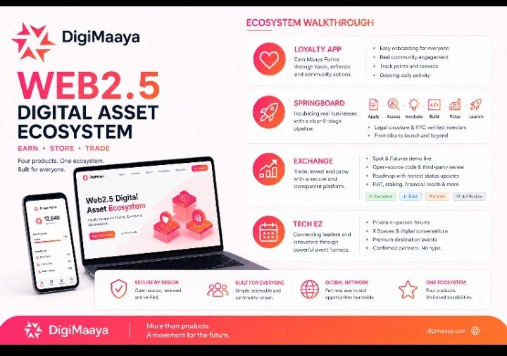 maryam_bade's tweet photo. GM CT happy Sunday 

Third week of going through @DigiMaaya piece by piece, and this time I focused less on describing each product and more on actually testing and questioning them. 

Here's the honest recap of what held up and what's still unresolved.

What held up under closer scrutiny:

• The Loyalty App's onboarding genuinely works for non-traders, walked through it directly this week, and the task flow doesn't assume prior Web3 knowledge at any point

• Springboard's filter for founders is real, not just process theater, the Assess and Incubate stages exist specifically to slow down businesses that aren't actually ready, which is the opposite of how most incubators operate

• The exchange's pre-launch security posture (open-source code, independent FearsOff review, demo access) is unusually far along for something not yet publicly live

• Tech EZ owning its own events infrastructure instead of renting visibility elsewhere signals a longer-term relationship-building strategy, not a marketing spend
What's still genuinely open:

• The link between Maaya Points and $EMYA utility isn't visible inside the Loyalty App itself yet, it's a narrative you have to piece together from outside content, not something the product shows you directly

• How long founders actually spend in Springboard's Assess and Incubate stages remains unclear from the outside,the stages exist, but the real timeline isn't public

• Whether "under discussion" partnerships convert to confirmed ones at any meaningful rate is something that can only be judged over the next few months, not this week

• The exchange's security claims are strong pre-launch, but pre-launch review isn't the same as a track record under real volume, that test hasn't happened yet

The pattern across both weeks of this recap:

• Every product in the ecosystem uses the same honest-labeling approach,"In Execution," "Under Review," stages that exist to filter rather than rush

• The individual pieces are further along than the connective narrative between them,each product works on its own, but the case for why they're one ecosystem instead of four separate ones still leans more on community explanation than on what the products themselves show a new user

• Nothing found this week contradicts what showed up in week one, if anything, actually testing the Loyalty App and reading the roadmap labels closely reinforced the same read: this moves deliberately, sometimes at the cost of speed
What would change my read going forward:
• Visible in-app connection between Loyalty Points and $EMYA once more of the ecosystem is live

• A public case study or timeline from an actual Springboard founder, not just the process diagram

• The exchange's first real stretch of live volume, not just the demo
Two weeks of paying close attention is still early. What matters more than any single feature is whether the deliberate pace holds as more pieces go live, or starts getting rushed once there's pressure to show growth numbers.

What's the one thing you'd want confirmed or shipped next before you'd consider using more of the ecosystem yourself?

@WEEX_Official