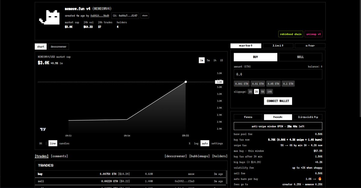 memeowfun's tweet photo. $MEMEOWV4 test token is now live 

We’re putting our Uniswap v4 hook through a real-world test:

→ Anti-snipe launch window
→ Dynamic volatility fees
→ Auto-burn on every buy
→ Immutable, fully onchain rules
Experimental launch. Come test it with us. https://t.co/6A3r8WxsWx