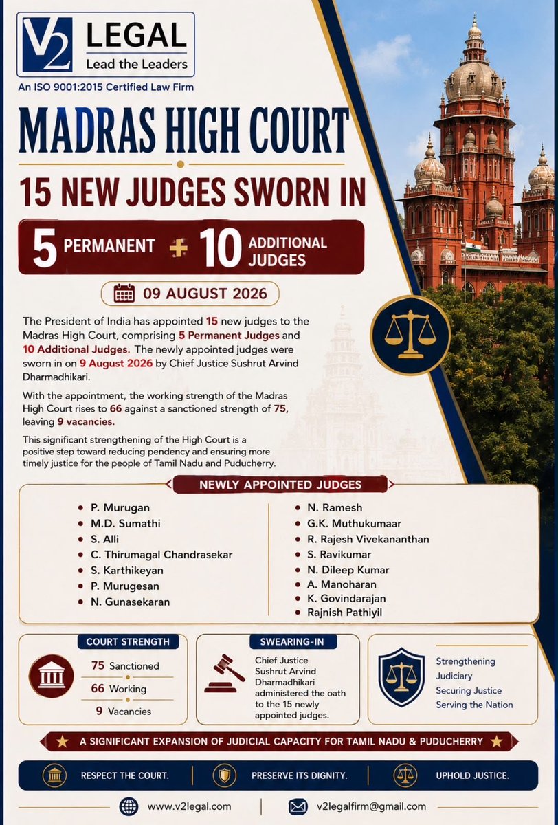 V2Legal's tweet photo. The Madras High Court welcomes 15 newly appointed Judges — 5 Permanent and 10 Additional Judges, marking a significant step towards strengthening judicial capacity and ensuring timely justice for the people of Tamil Nadu &amp; Puducherry.

#MadrasHighCourt #Judiciary #Justice #law https://t.co/LVGaohqCKX