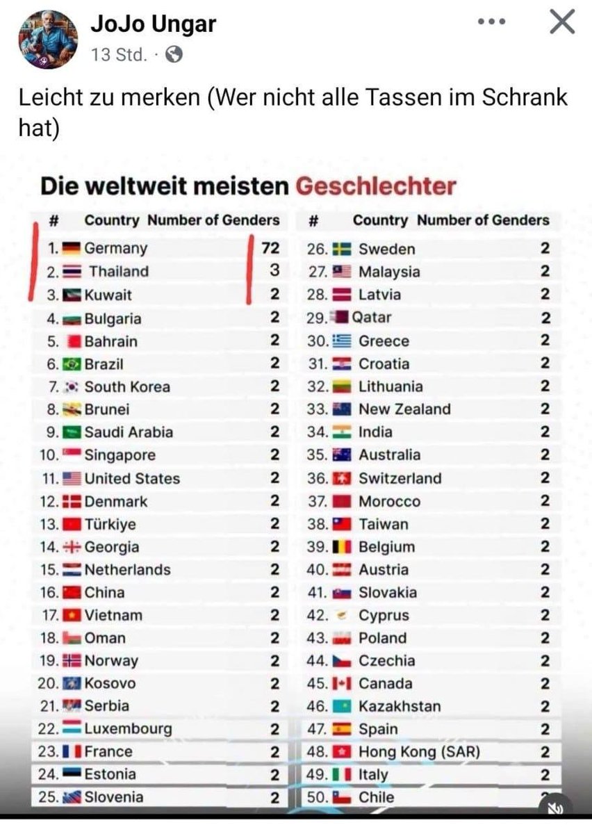 Dr_Martin_Kauer's tweet photo. HURRA! 
MIR SINN WELLDMEISDER... https://t.co/618Iq5moht