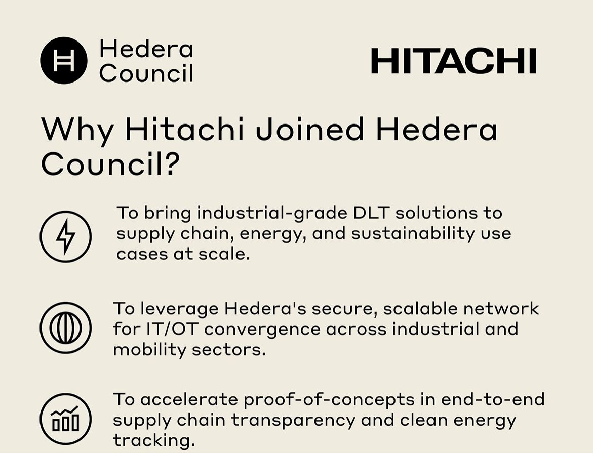 RealAllinCrypto's tweet photo. 🚨Hedera highlight one of the world’s biggest industrial tech companies who are helping govern it and building on it Hedera.

From global supply chains to clean energy and manufacturing, Hitachi is using @hedera for real-world infrastructure at scale.

This is HUGE enterprise adoption in plain sight. $HBAR