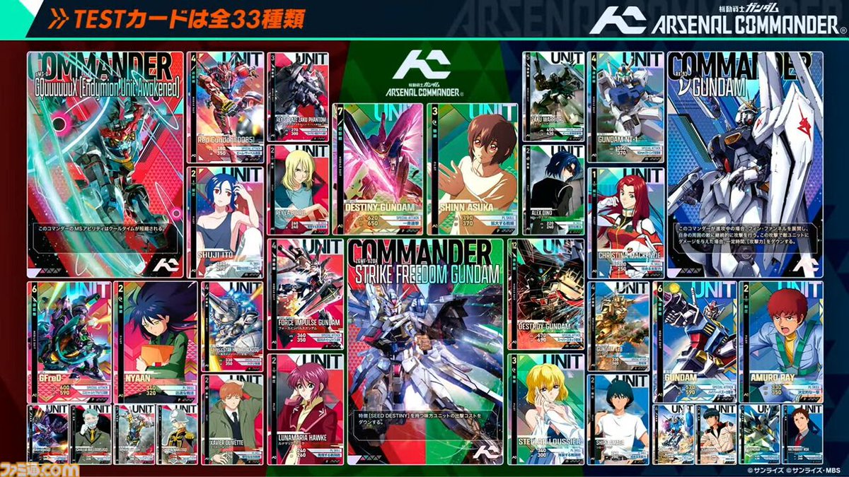 famitsu's tweet photo. 『機動戦士ガンダム アーセナルコマンダー』が発表。人気アーケードゲーム『アーセナルベース』の続編で2027年2月下旬稼働開始
https://t.co/e033btilGd

1対1から1対1対1の三つ巴になるなどルールは一新。過去カードも使用可。8月27日より、全国のゲームセンターでオープンβテストを開催予定。 https://t.co/GBGhN2ypvG