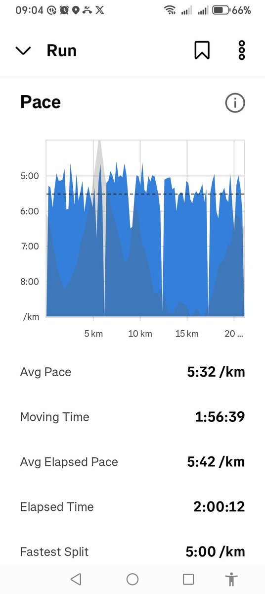 zikodesbu's tweet photo. SIX MONTHS FROM NOW!!
You Can Either Have Six Months Of Excuses/Progress
YOU CHOOSE!!👌
#IPaintedMyRun
#SZ026
#HappyWomensDay
#TrainingInProgress
#GODMyMasterpiece
#AudacityToRUN
#DisciplineOverMitivation
#TrapnLos #SamTheChellenger
#DisciplineStartEarly
#DailyRunMotivation https://t.co/vy9xMeSpbl