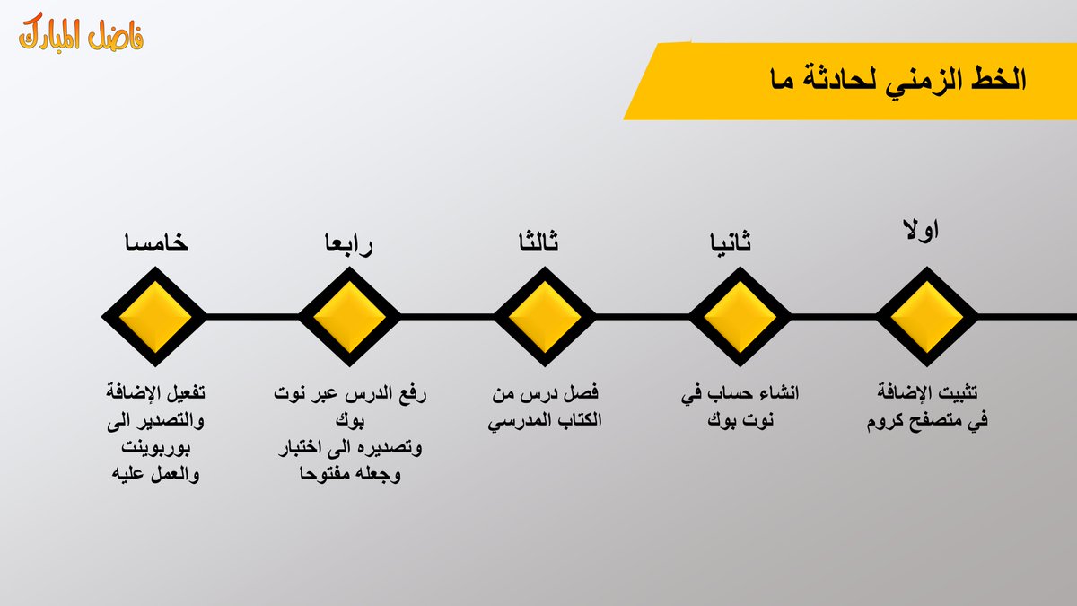 Fnar9595's tweet photo. شكرا من القلب
لكل من حضر وشارك
تسجيل ورشة عمل/ بخلطة تقنية اصنع نشاطك التفاعلي

https://t.co/ZeunoOqsaF

#تعليم_الاحساء #وزارة_التعليم #الاحساء
#فاضل_المبارك
#مساء_الخير
#MicrosoftEdu #MIEExpert https://t.co/MJfqwNoyVw
