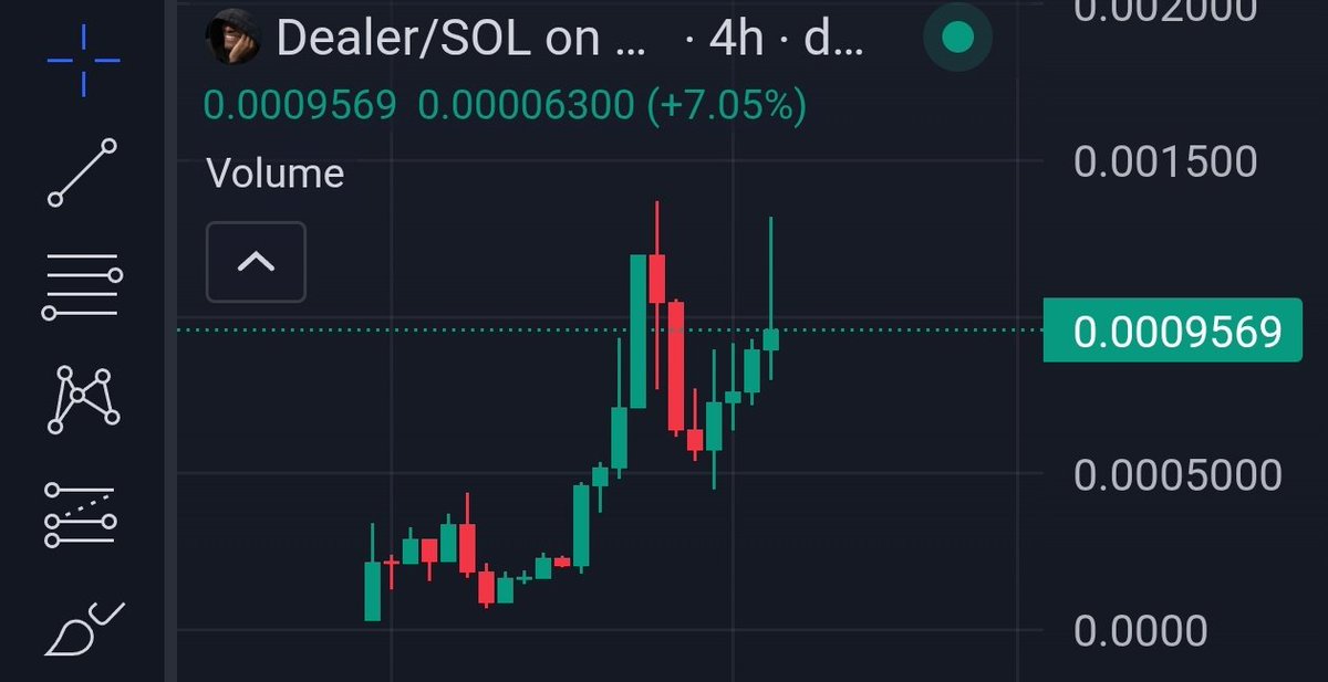 bitcoinlfgo's tweet photo. $DEALER IS ALL SET FOR A BIG RIDE 🔥

TOP TIER $ANSEM MEME 

LOAD YOUR BAGS WE ABOUT TO FLY https://t.co/SwyOmyFQcT