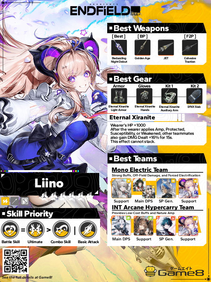Endfield_Game8's tweet photo. Liino Endgame Build 🎤

Check out our infographic for the best builds and teams for Liino, an off-field support who can buff and heal the team with her Battle Skill and Ultimate. 

#ArknightsEndfield #Endfield https://t.co/tZB40ZlSFA