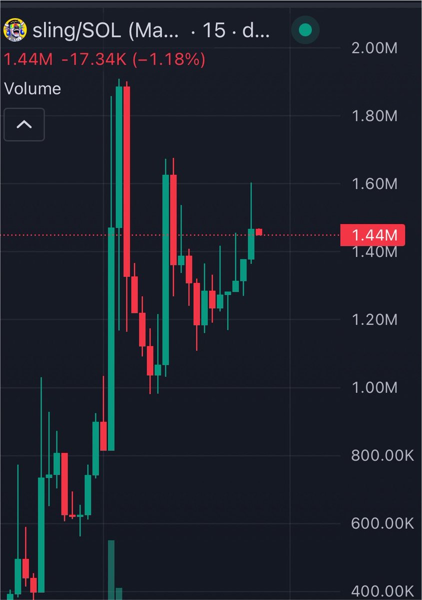 tokenflow1's tweet photo. $sling to the moon https://t.co/ip1QqqvkkF