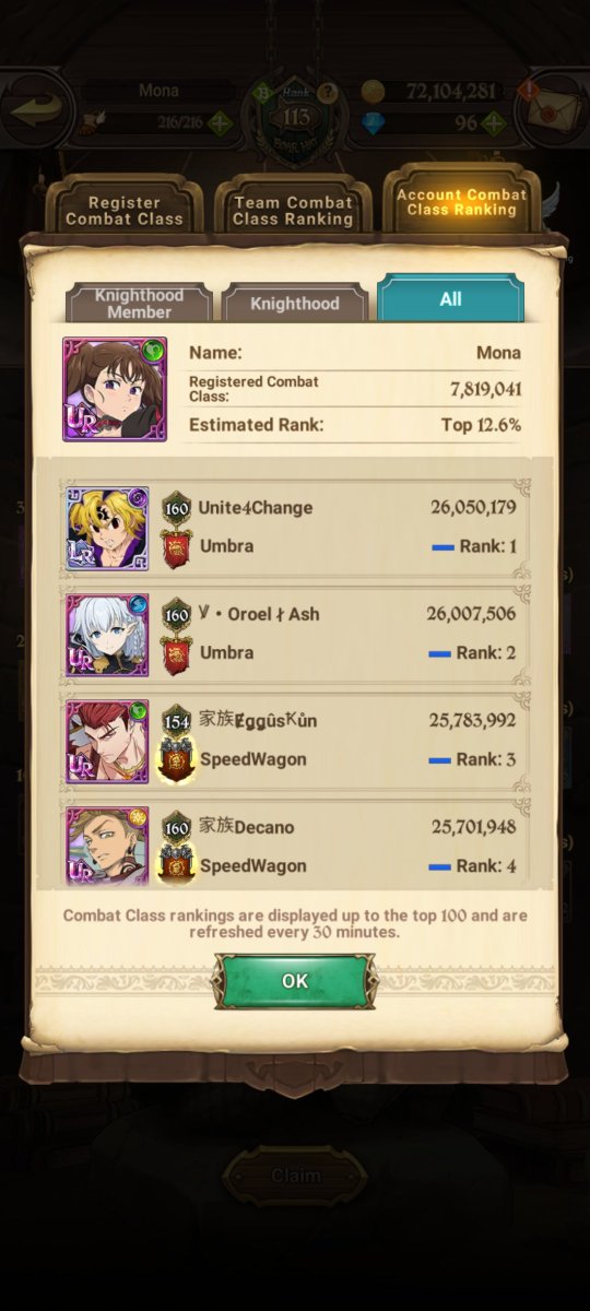WinterPadisarah's tweet photo. People don't give the slightest fuck about account CC right before I updated my record was sitting at 3.7M CC and I was top 51.2% WITH JUST 3.7M https://t.co/1Y9YWSPAoX