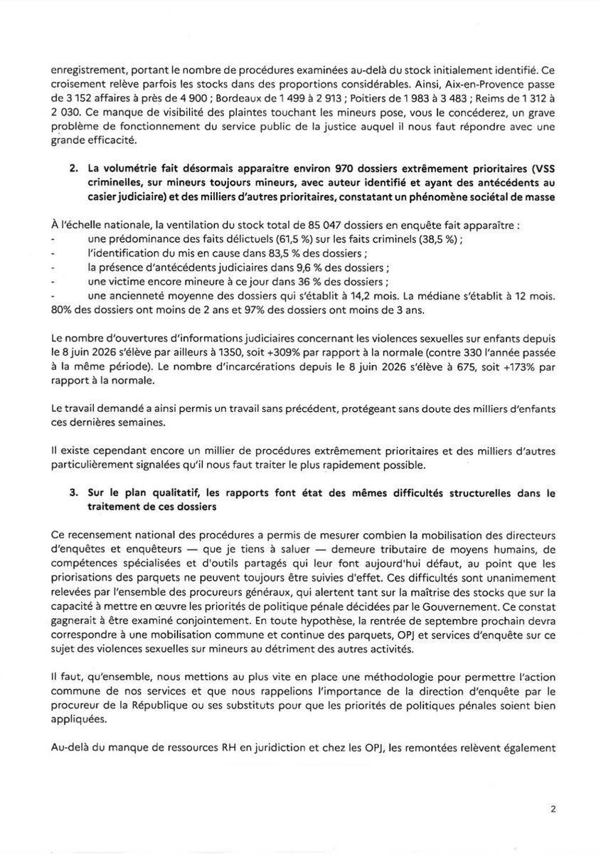 GDarmanin's tweet photo. Ne pas vouloir améliorer le service public de la justice, et donc des services d’enquête, n’est pas à la hauteur de la lutte contre les violences sexuelles faites aux enfants.

Le monde dans lequel nous évoluons est celui où l’on commente un « courrier » qu’on n’a pas vu… Je le regrette pour le sérieux du débat public.

D’autant plus que personne n’a créé autant d’effectifs aux policiers et aux gendarmes (plus de 8 000 !), donné autant de moyens, sous l’autorité du Président de la République, et s’est intéressé autant à la protection des mineurs que lors de mon passage à l’Intérieur voilà deux ans (création du premier office spécialisé pour protéger les mineurs - OFMIN -, doublement des effectifs de la brigade des mineurs de la préfecture de police, augmentation de 30 % des salles Mélanie et spécialisées sur le territoire). Je sais le travail extrêmement difficile et courageux des enquêteurs et la crise de la filière investigation. Je sais aussi la difficulté des magistrats et des services d’enquête à travailler ensemble dans un contexte de grandes tensions où la numérisation de la justice est en retard.

Voici donc, pour que nulle fake news n’existe, le courrier que j’ai adressé au ministre de l’Intérieur avec lequel j’ai longuement échangé en toute confiance. S’ensuit une revue des points de friction entre magistrats et services enquêteurs du point de vue des procureurs généraux que j’ai réunis individuellement tout l’été. Le principe est de les confronter à ce que disent les services enquêteurs eux-mêmes dans leurs difficultés de travail, s’il y en a avec les magistrats, afin d’améliorer le travail collectif.

Chacun doit améliorer son process de travail, à la justice comme dans les forces de l’ordre, en regardant la réalité en face.

La protection des enfants est en jeu.
