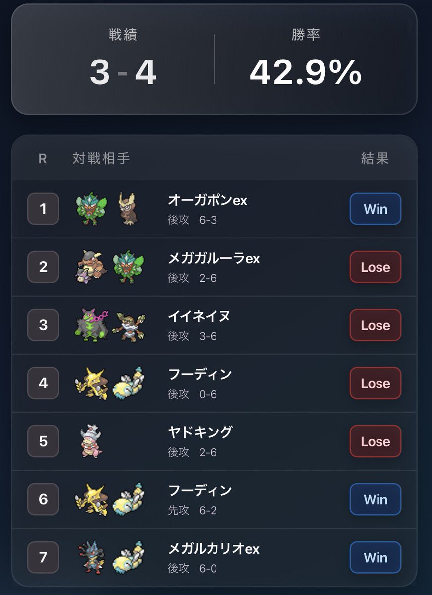 miog07's tweet photo. メガルカリオex使って3-4でした
大規模の自主大会はやっぱり楽しい！
しばかん+ONCの写真もいい感じやね📸
さけくん運営お疲れ様！！🐧
抽選会のONC面白かった！笑
#さけ杯 https://t.co/uQ0wk3K2YC
