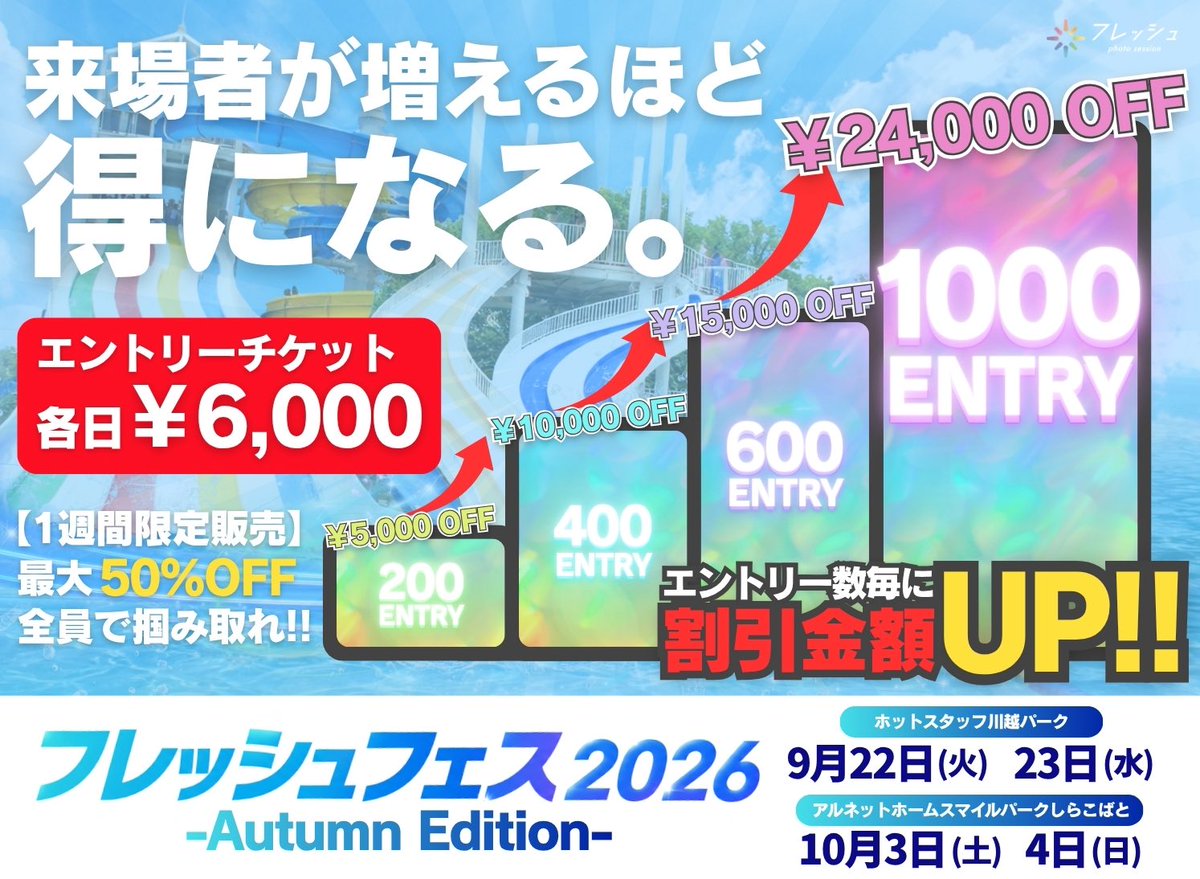 fresh_akiba's tweet photo. ⊹ ࣪˖ ┈┈ ˖ ࣪⊹ ┈┈⊹ ࣪˖ ┈┈˖ ࣪⊹ ┈┈⊹ ࣪˖ 
    9/22(火),23(水) 10/3(土),4(日)
         フレッシュフェス2026
              -Autumn Edition-
🐬エントリーチケット販売開始🐬
⊹ ࣪˖ ┈┈ ˖ ࣪⊹ ┈┈⊹ ࣪˖ ┈┈˖ ࣪⊹ ┈┈⊹ ࣪˖ 
キャスティング公開前のチャレンジ企画🔥
秋のフェスは"来場者が増えるほど"お得に⁉︎
エントリーチケットの総購入数に応じて、
後日販売するチケットの割引額が決定✨

各部料金の50%OFFで参加できる·.⟡
エントリーチケット自体も超お得🌺

【各日程販売リンク】
9/22(火)🎫
⇢ https://t.co/wB5vymV7uU
9/23(水)🎫
⇢ https://t.co/76RAqotAMD
10/3(土)🎫
⇢ https://t.co/UtHbEGSlj5
10/4(日)🎫
⇢ https://t.co/oEKqA5TjTD

🔥目指せ最大割引50%OFF🔥
#フレッシュ撮影会