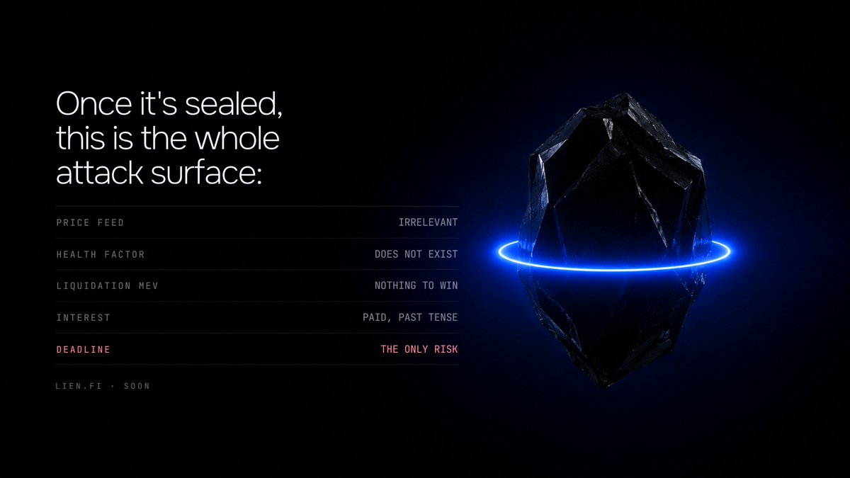 liendotfi's tweet photo. Oracle manipulation attacks work by moving a price to trigger a liquidation.

There's no liquidation to trigger. We price your collateral once with a 30-minute TWAP, then stop looking. The only thing that closes your loan is the clock. https://t.co/xGjfmeA75R