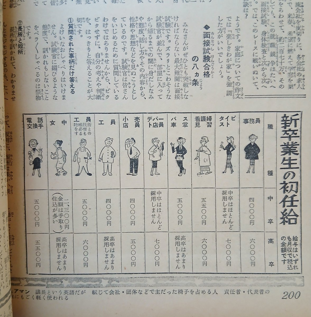 kosyosinra's tweet photo. 昭和30年頃、新卒の初任給です。 https://t.co/dBd51SeVNb
