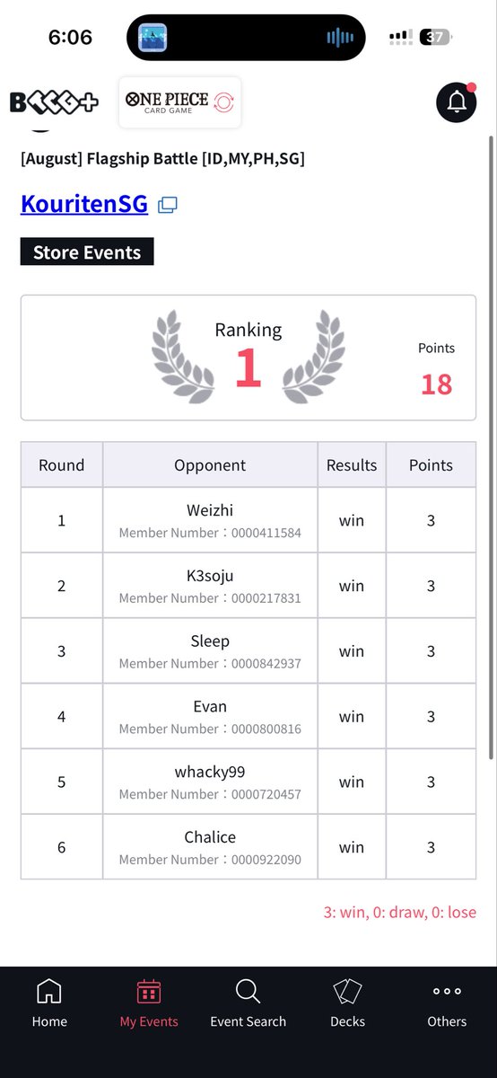 Frickkatakuri's tweet photo. 3rd win this week as the worst UG Luffy SG 😁😁
1. Mirror 1st
2. Mirror 1st
3. UY boa 1st
4. RU Lucy 1st
4. RG luffy 2nd
5. Penel 2nd

hardest flagship ive won till date, lucky! https://t.co/yMI7Ovc64a