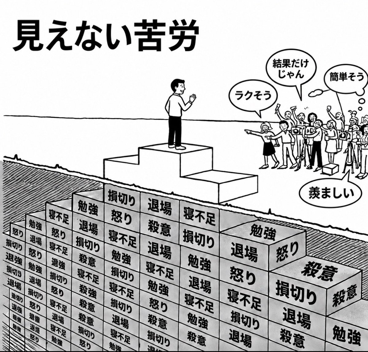 mochi_fxtrader's tweet photo. トレーダーの実態はこう https://t.co/ddx4R73CiJ