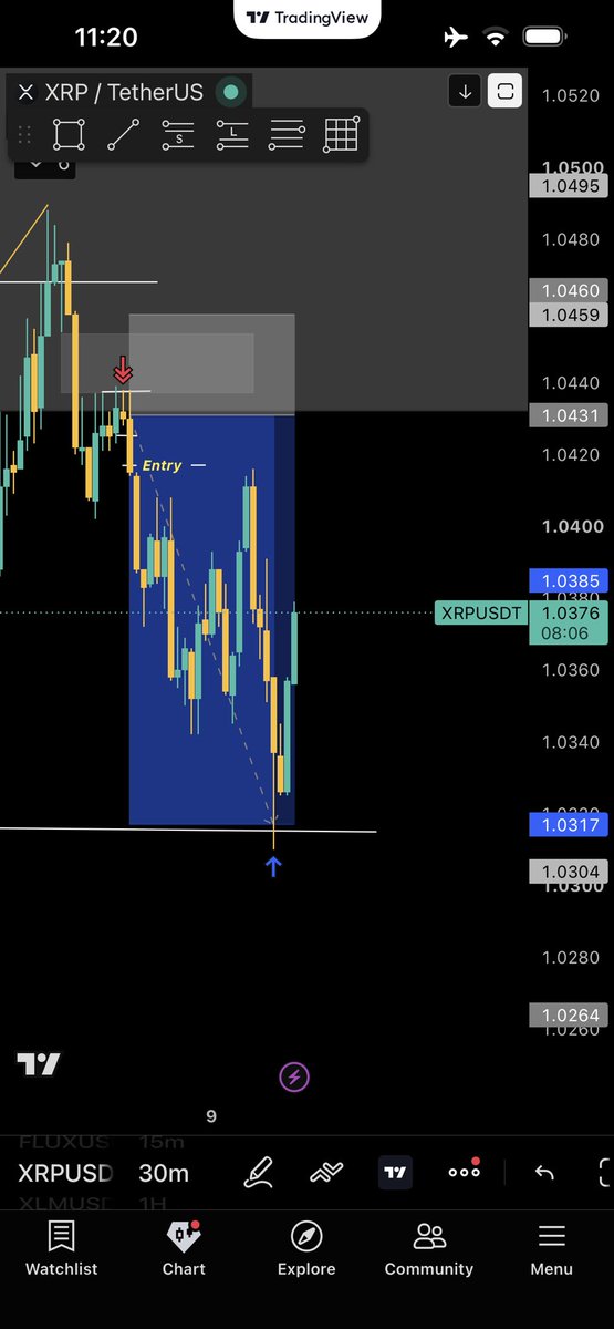 InarHicham's tweet photo. $XRP killer. Done 🎯4 RR https://t.co/W67Q0HtdvA