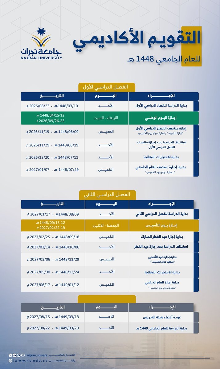 Nurs_College_NU's tweet photo. #لتقويم_الأكاديمي_الجامعي_للعام_1448هـ https://t.co/HGAW4xTKmu