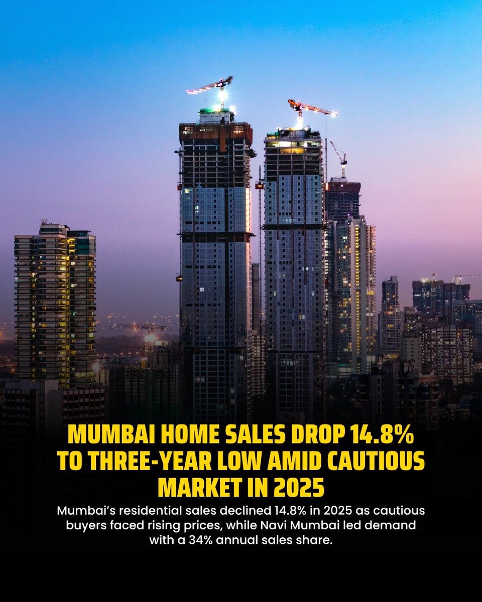 Pk22717855's tweet photo. Mumbai’s residential property market recorded a three-year low in 2025, with home sales declining 14.8% year-on-year, according to JLL

#Mumbai #RealEstate https://t.co/tptlWGLnJO
