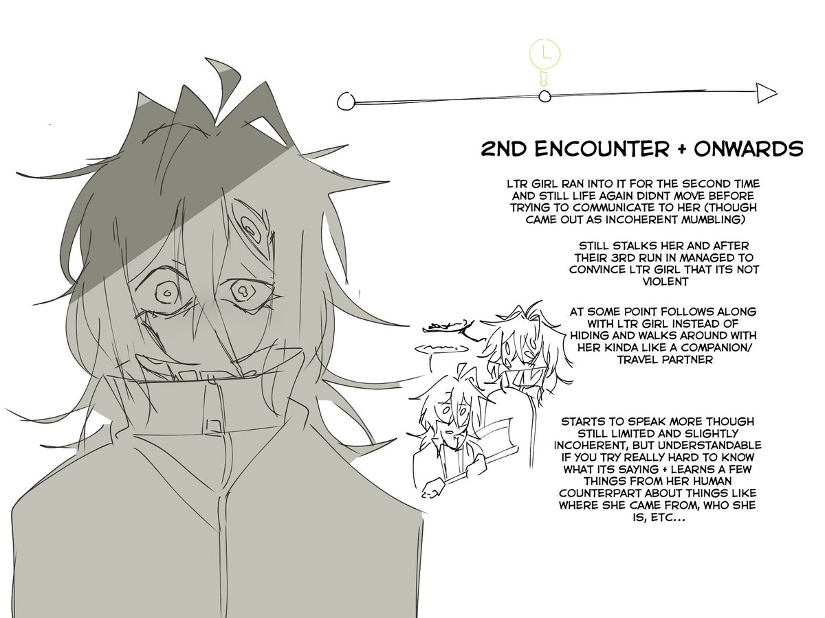 YinYanOfficial's tweet photo. happy ending info for stil life (kinda buns ngl)

#林檎飴見ろ #loopingtherooms
#backrooms #larpingtherooms https://t.co/Z0qpX5QBoE