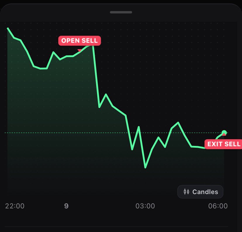 smartabdulfx's tweet photo. #BTCUSD RECAP📈📉
patience is the key 🔑 https://t.co/AWNoTGU5mh