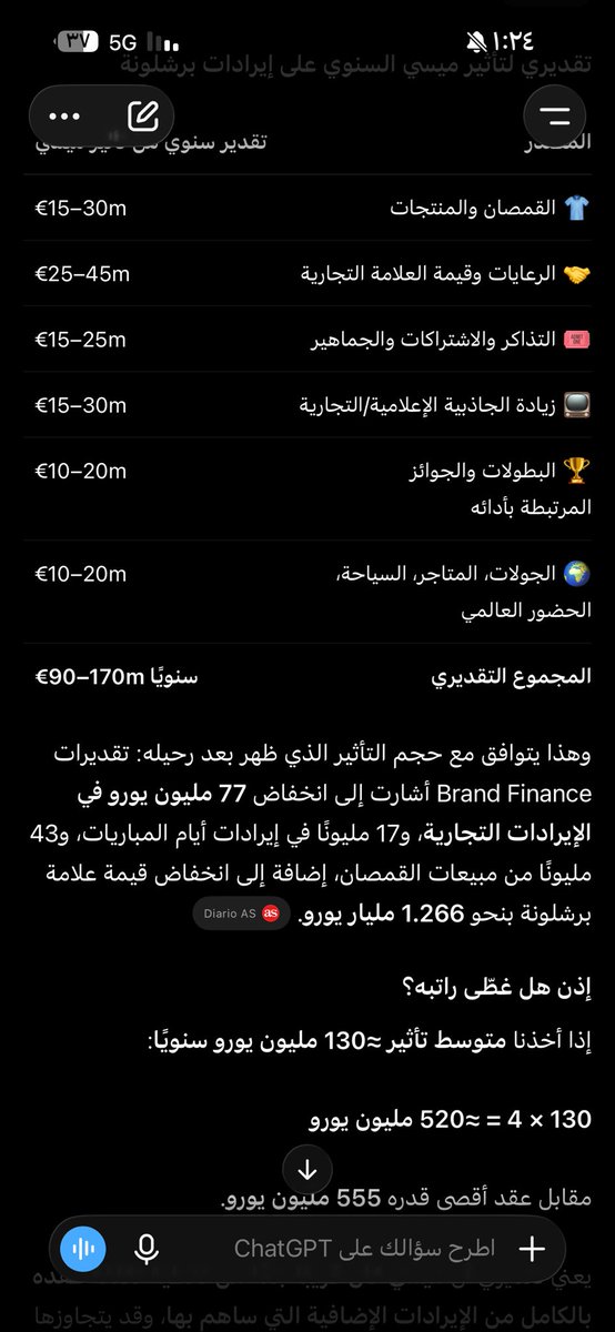 w_x75's tweet photo. @EADESB16 @ToxicBarca مغطي اغلب راتبه من المبيعات وغيره ويستاهل كل شي اندفع فيه لاعب محقق لك ٣٥ بطوله مع النادي و ٦ كور ذهبيه و مسجل ١٢٠ هدف بالابطال اقرب لاعب له ماعدى ٢٦ 😂😂 الضعف الاقتصادي من غباء اداره النادي فشل بكل الصفقات https://t.co/guQ1e8sent