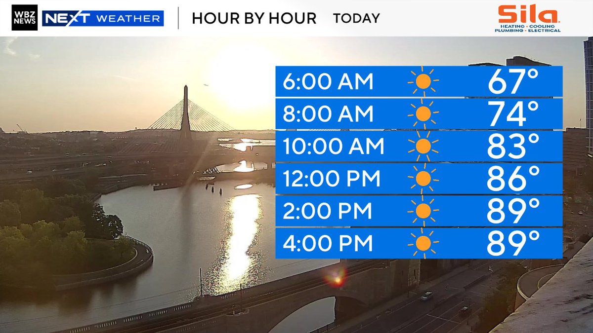sarahwroblewski's tweet photo. A beautiful, but warm start to your Sunday. Another hot one with generally dry conditions. Humidity drops slightly late, so be prepared for feels like conditions in the upper 80s to mid 90s. #WBZ https://t.co/bmqL9RhS8a