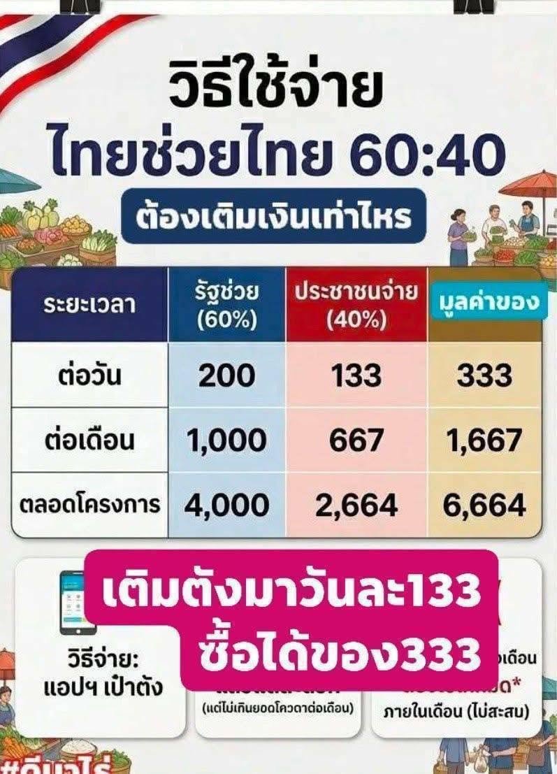 pprownets2023's tweet photo. ใครผ่าน ปากท่อ แวะ ได้ กาแฟอร่อย
โครโนบรูว์ ปากท่อ ราชบุรี
ร้านเปิด พุธ-จันทร์ (07.00-17.00 น.) หยุดทุกๆ วันอังคาร
พิกัดร้านคลิกลิงก์📷 https://t.co/5MrL77u9Dh
#ที่นี่ปากท่อ #ของอร่อยปากท่อ #ราชบุรี #bakeryhomemade #ไทยช่วยไทย #กระตุ้นเศรษฐกิจ #chronobrew https://t.co/WFLFGD4zK9