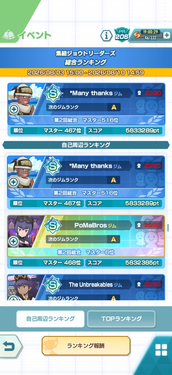 Tatt2un's tweet photo. そういや全然投稿してなかったけどポケマスも依然として継続中◓⃙⁣

ジムバトル第3回最終日経てこんな感じ、前回チケット使いきれずに500位以下になってしまったのが申し訳なかったから今回はしっかりフル使用で💦 後は任せた！

#ポケマス
#ポケマスEX
#パシオジムバトル https://t.co/PUWgWt3zvo
