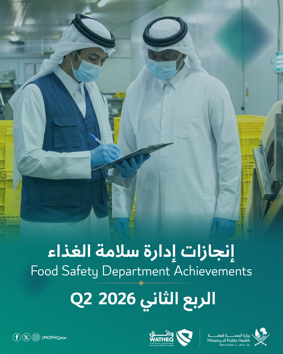 MOPHQatar's tweet photo. أرقام وإنجازات تُبرز جهود إدارة سلامة الغذاء خلال الربع الثاني من عام 2026
#غذاء_آمن
Key Figures and Achievements of the Food Safety Department in the Second Quarter of 2026
#Safe_Food https://t.co/T2nTFdbVzB