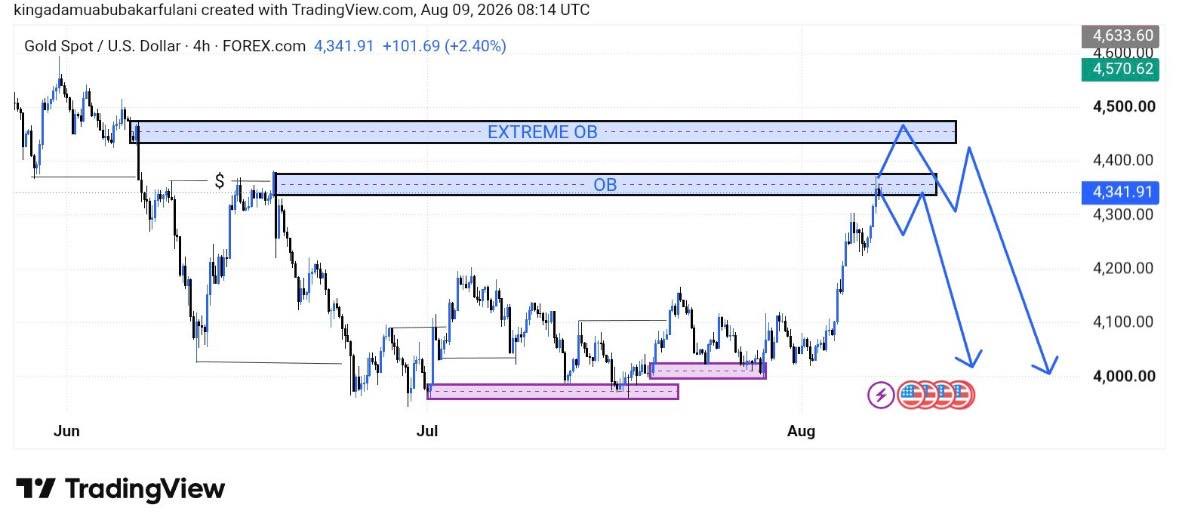 John_xauusd_fx's tweet photo. 明日のゴールドで100万稼ぎたい人いる？

ゴールドでロングorショートで迷ってる奴。俺だけを見ろ

ちなみに〇〇〇〇ドルから300万仕込む予定

そのポイントは↓↓↓
#GOLD #XAUUSD https://t.co/wDJPQcbIkV