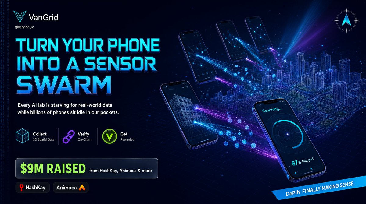 noosan400's tweet photo. every AI lab is starving for real-world data while billions of phones sit idle in our pockets.

@vangrid_io turns those phones into a sensor swarm: collect 3D spatial data, verify it on-chain, get rewarded.

$9M raised from HashKey, Animoca &amp; more. DePIN finally making sense. https://t.co/0PzpNrkG8p