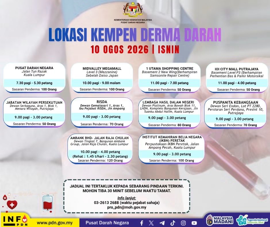 PDNKKM's tweet photo. Jom derma darah. Jalankan tanggungjawab sosial anda, hadir di lokasi yang tertera di jadual.
Untuk makluman lanjut, sila layari https://t.co/pgZzZWIwuF
#TeamPDN
#DermadarahBudayaKita https://t.co/FHoZvIGJMT