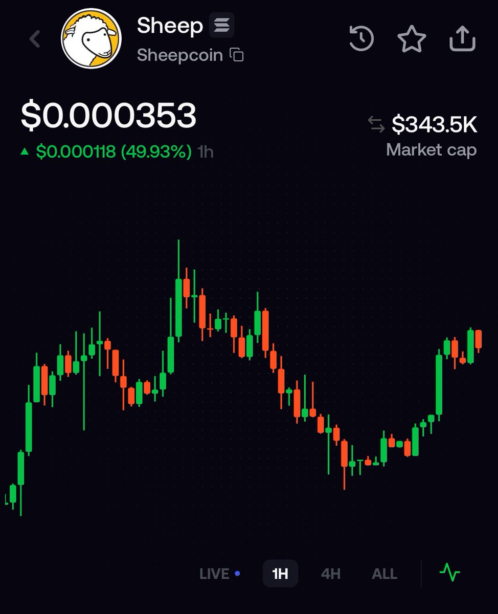 VelisNFT's tweet photo. the $SHEEP coin is a live demonstration of the herd theory and how big this cryptocurrency herd can become

Join the herd become a sheep

Posted at 268k on the telegram https://t.co/BoJJW2OtDq