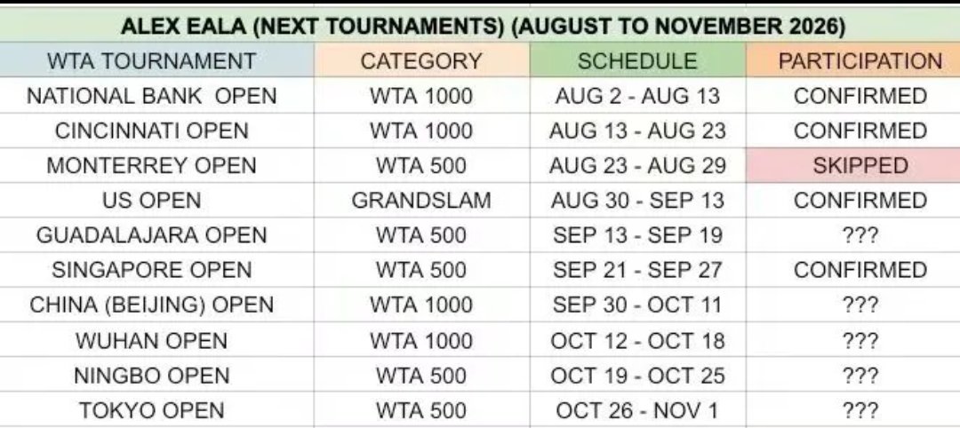 diegonotica's tweet photo. This is a crazy schedule. I mean, she is still playing the Cinci before USO. 😮‍💨

Oh dear jizas... Please grant her good health and perfect physical, mental and emotional condition. 🥺🙏

#AlexEala https://t.co/zaNbFe6XWz