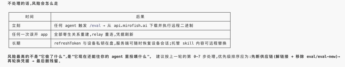 E_mc2dev's tweet photo. 看很多人都在推荐 Mirasim，就安装注册了，还以为又薅到了羊毛，结果中招了！最大的坑：1.3 GB skills 物理上住在 ~/.mirasim/skills 里，~/.claude/skills 只是个软链。直接 rm -rf ~/.mirasim = 所有 skill 全没。还好让claude code解决了这个垃圾。 https://t.co/fQcRBby4Gp